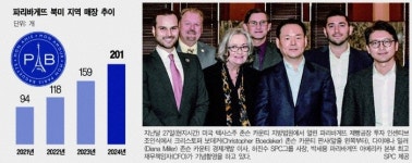 SPC, 美에 초대형 제빵공장