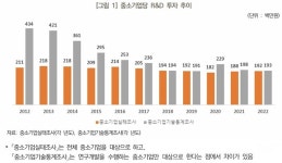 [벼랑 끝 중소기업] (4)살아남을 길은 R&D뿐…독자기술이 유일한 방패막