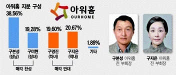 아워홈덴티스본사 | [이주의 PICK] 한화호텔의 아워홈 인수, '산 넘어 산' 예고
