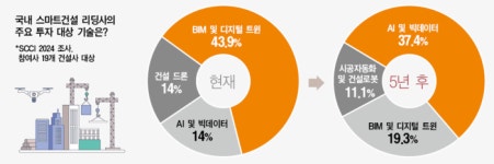 건설 로보틱스 R&D에 정부도 팔걷었다