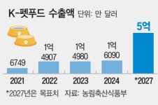 펫푸드도 ‘K’가 맛있다… 펫푸드 수출 쾌거