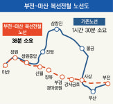 부전~마산 복선전철 부분 개통…1조원대 ‘추가공사비 소송’ 임박