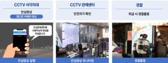 서울시, 전국 최초 ‘스마트폰 안심영상’ 서비스 도입