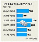 석탄화력 삼척블루파워 발 빼는 증권업계…홀로 남은 키움증권
