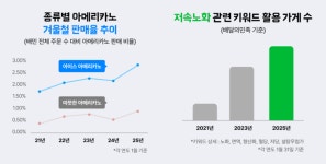 [유통딜리버리] SSG닷컴ㆍBGF리테일ㆍGS샵ㆍ이마트24ㆍCJ올리브영ㆍ배달의민족