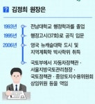 [대경 초대석] “R&D 예산 확보 총력…꿈의 철도ㆍ건설 AI 강국 초석 다지겠다”