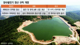 “양수발전 사업성 높아진다”…발전기 정산 규칙 개정