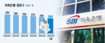 저축은행 점포 급감... 올해만 19곳 문 닫아