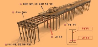 다산아키그램건축사사무소 | [주목! 신기술] L형 보강재 활용… 가설교량 안전성 제고