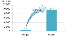 [시론] 생성형 AI는 누구를 위한 것인가