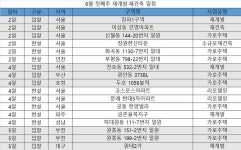[이번주 재개발ㆍ재건축] 청파1구역ㆍ미성동 건영, 대형 건설사 입찰 경쟁 ‘주목’