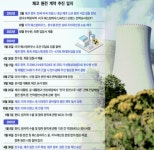 체코에 ‘한국형 원전’ 짓는다…25조원 규모 사업 최종 계약