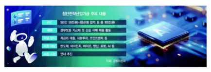 첨단전략산업기금 도입 하세월…법사소위 일정도 ‘미정’