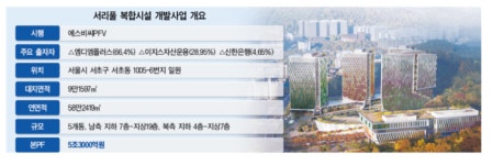 강남 서리풀 복합개발 PF  신한ㆍKB국민ㆍ우리은행 3조2000억원 투입