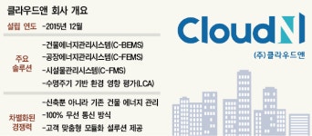 [스타트업스토리]①에너지 절감·시설관리 ‘스마트 서비스’…“기축 건물 시장에 집중”