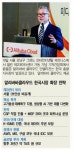 아시안비즈네트웍스 | [비즈마켓 VIEW] 美·中 클라우드 4강, 서울·수도권에 데이터센터 ‘집결’