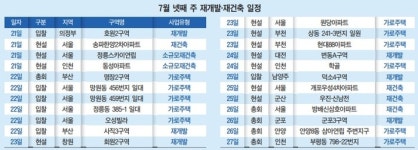 [이번주 재개발ㆍ재건축] 방배신삼호 26일 시공사 선정총회…재건축 ‘분수령’