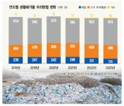 시멘트 소성로, 폐기물 처리 대안으로 뜬다