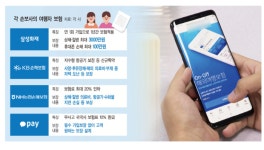 [머니테크]  여름철 알아야 할 금융상식