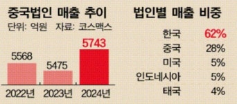 [파워피플] 中셧다운에도 공장 지킨 직원들..."직원 믿고 더 키운다"