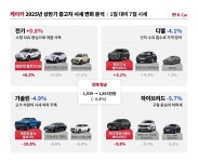 [CAR 브리프] 한국앤컴퍼니ㆍ금호타이어ㆍ렉서스ㆍ코오롱모터스ㆍ케이카ㆍ리본카