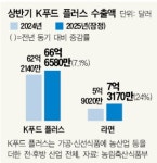 [르포] 한강 보며 라면ㆍ치맥...K-푸드 월드쇼룸