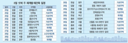 [이번주 재개발ㆍ재건축] 신월동 144-20번지ㆍ의정부 호원2구역 시공사 ‘윤곽’