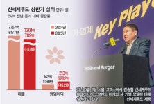 줄이고 또 줄이고... 신세계푸드, 효율화 드라이브