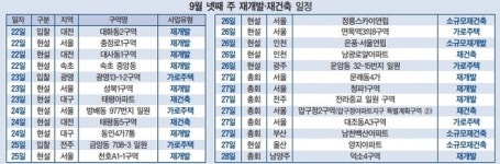 [이번주 재개발ㆍ재건축] 압구정2구역ㆍ문래동4가 등 ‘대어급’ 시공사 27일 선정