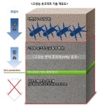 실크로드티앤디 ‘터널용 숏크리트 공법’ 화제