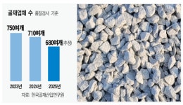 건설경기 침체에… 골재업계 ‘생존 기로’