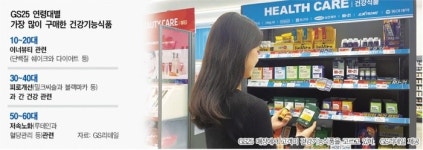 편의점 효자템 건기식...라인업 확장 가속