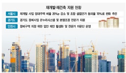 수도권 정비사업 규제완화ㆍ행정지원 ‘러시’