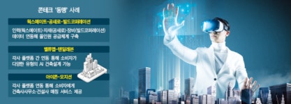 인력·자재·장비…콘테크 3社 ‘디지털 전환’ 동맹