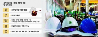 설 땅 좁아진 OB… 건설ENG·건축업계 “비용 부담 완화 vs 실무 공백 우려”