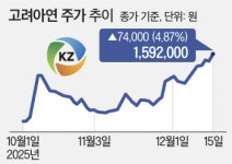 고려아연,?美에?제련소?추진…영풍?“경영권?방어용”?반발