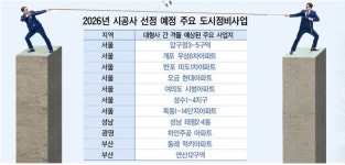 [2026 도시정비시장 大전망]②77조 정비시장 포문 열렸다… ‘대단지ㆍ한강벨트’ 격돌