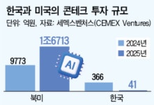 [세계로 뻗는 K-콘테크]①“세계가 K-콘테크 인정”…러브콜 쇄도