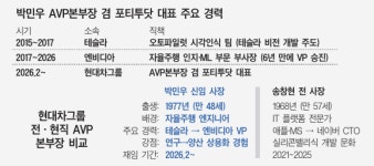 [Lab C:] 머스크가 붙잡고, 젠슨 황이 키우고…완전 자율주행 ‘큰그림’ 짠다