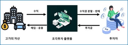 [시론] 토크나이제이션, 지체할 수 없는 금융혁명