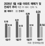 李대통령 연일 고강도 주택 매도 메시지… 시장은 아직 ‘관망세’