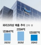 파리크라상한남점주 | [단독] 파리크라상, 희망퇴직 실시