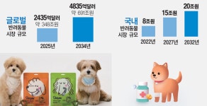 국내 제약사, 15조 ‘펫 헬스케어’ 선점 총력전