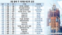 [이번주 재개발ㆍ재건축] 극동강변ㆍ고잔연립5구역 시공사 선정