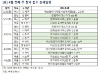 [이번 주 분양 일정] 4월 첫째 주 전국 7개 단지에서 6810가구 분양