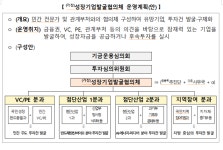 국민성장펀드 방산과 에너지 수출금융 위해 달러 조달 '고민'…첨단산업 5년간 50조원 이상 투자