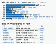 [지역경제 살리는 K-드라마] ‘드라마 성지순례’가 정책이 됐다…K-관광, 내수 돌파구로 부상