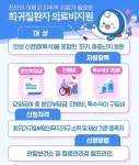 파주시, 미래세대와 함께하는 ‘교육기관 연계 팸투어’ 본격 추진