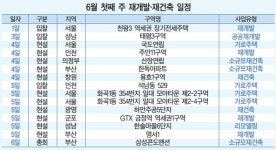 [이번주 재개발ㆍ재건축] 부산 삼성콘도맨션 소규모재건축 시공사 6일 선정