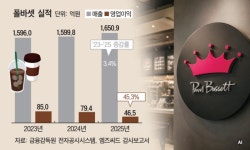 폴바셋, 강남대로 카페 전쟁 참전 고급 원두 게이샤 활용 승부
